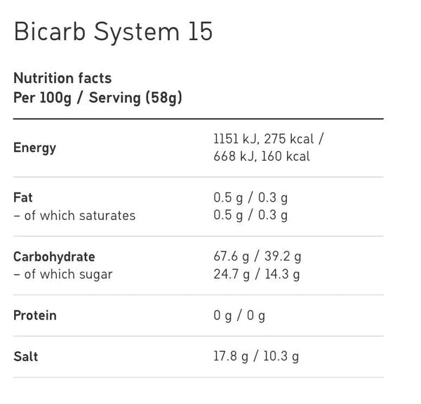 Maurten Bicarb System