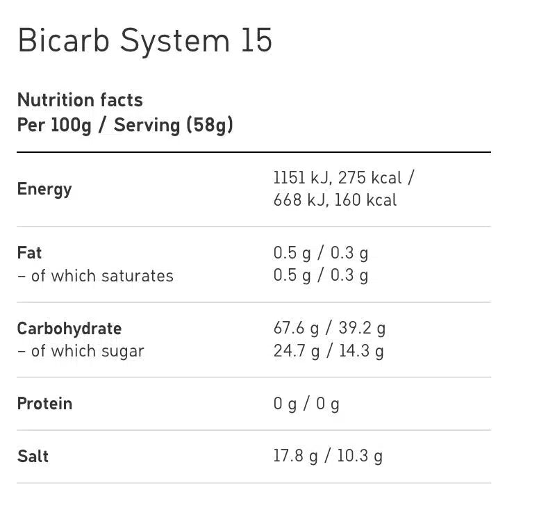 Maurten Bicarb System