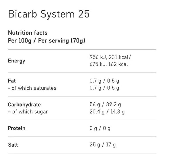 Maurten Bicarb System