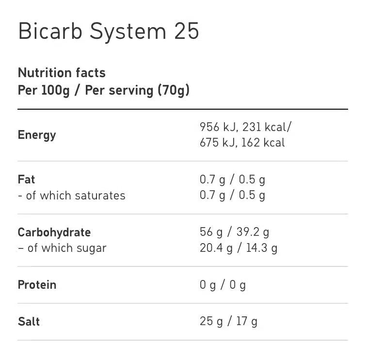 Maurten Bicarb System