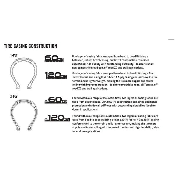 Goodyear Eagle Clincher Racefietsband