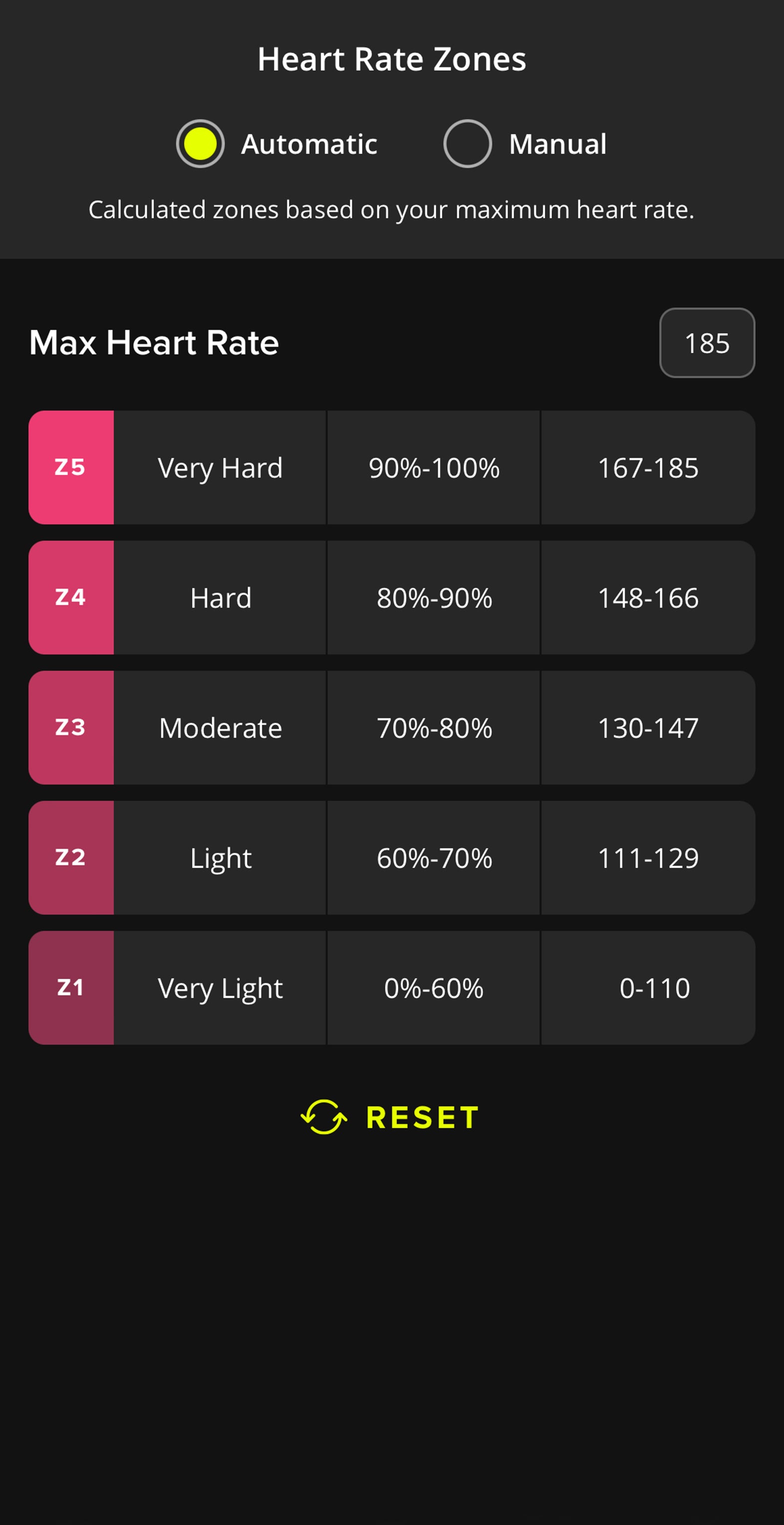 Form Smart 2.0 Zwembril