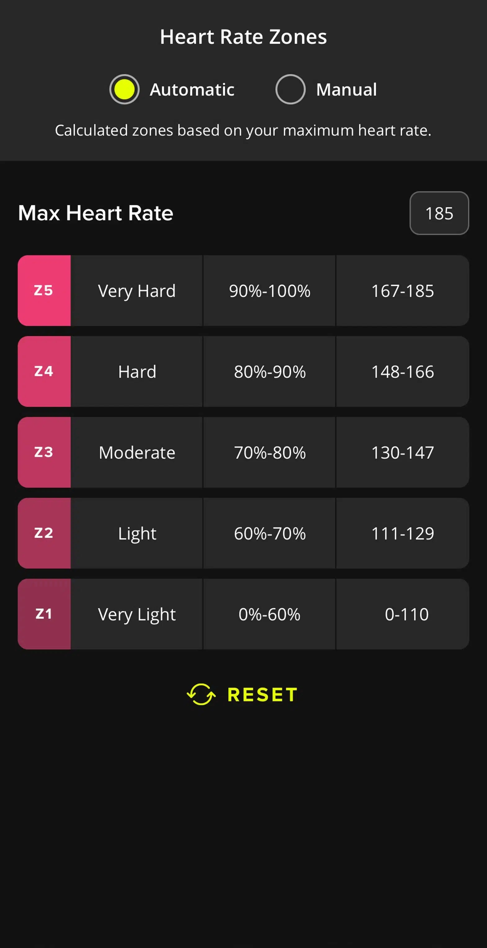 Form Smart 2.0 Zwembril