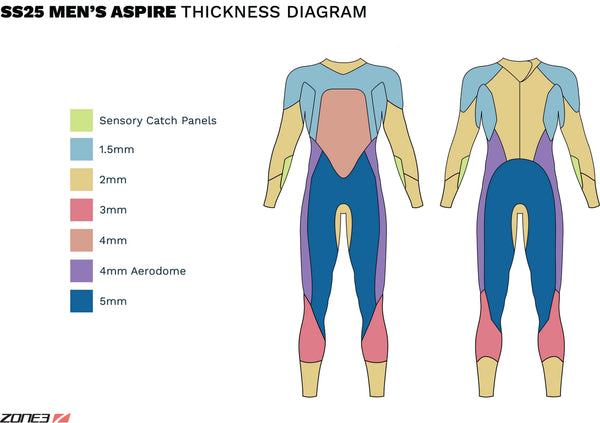 Zone3 Aspire Wetsuit Heren