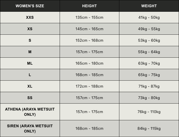 Huub TC Performance Wetsuit Dames