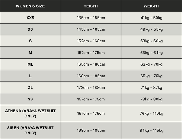 Huub TC Performance Wetsuit Dames