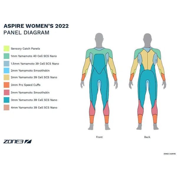 Zone3 Aspire Wetsuit Dames