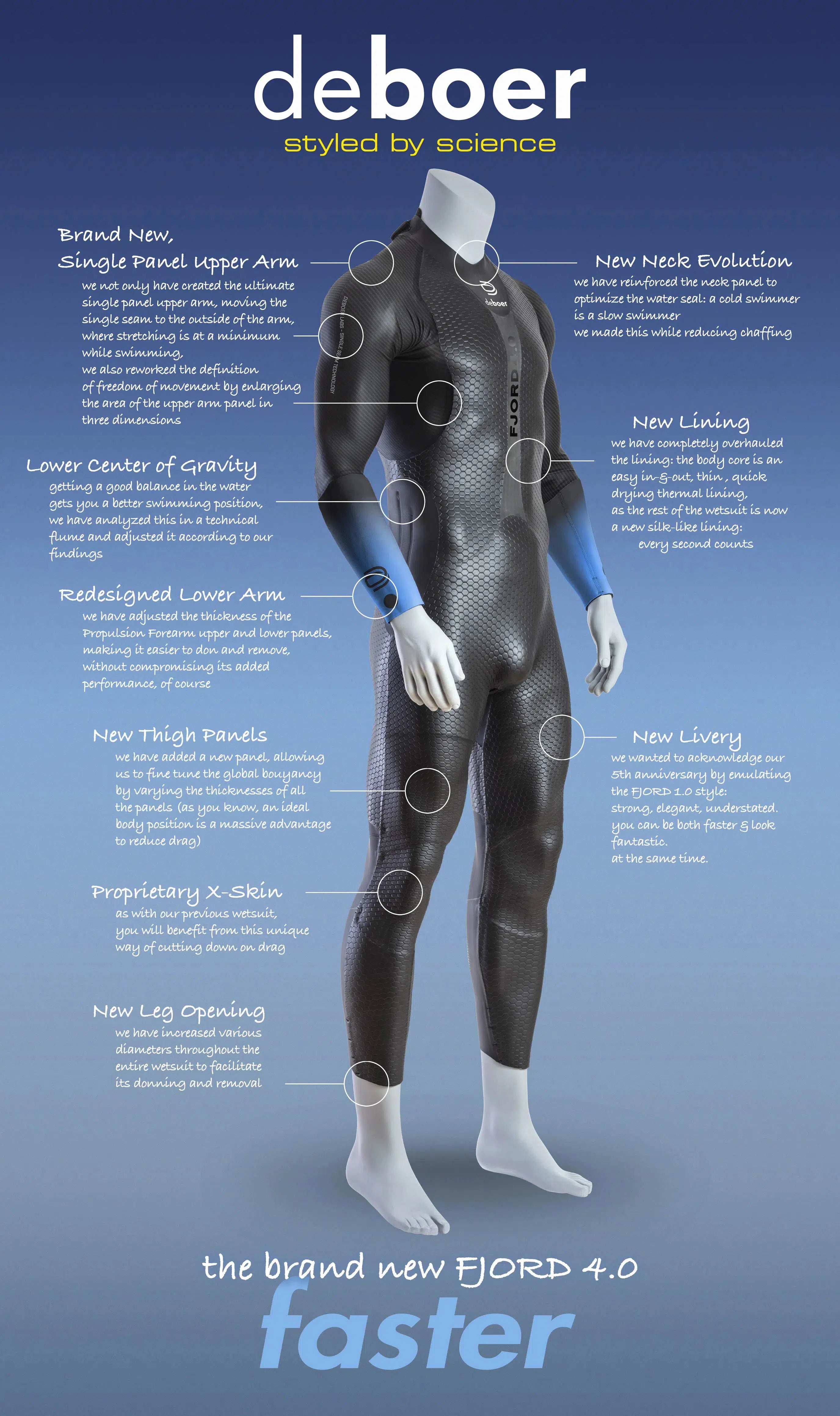 DeBoer Fjord 4.0 Wetsuit Dames