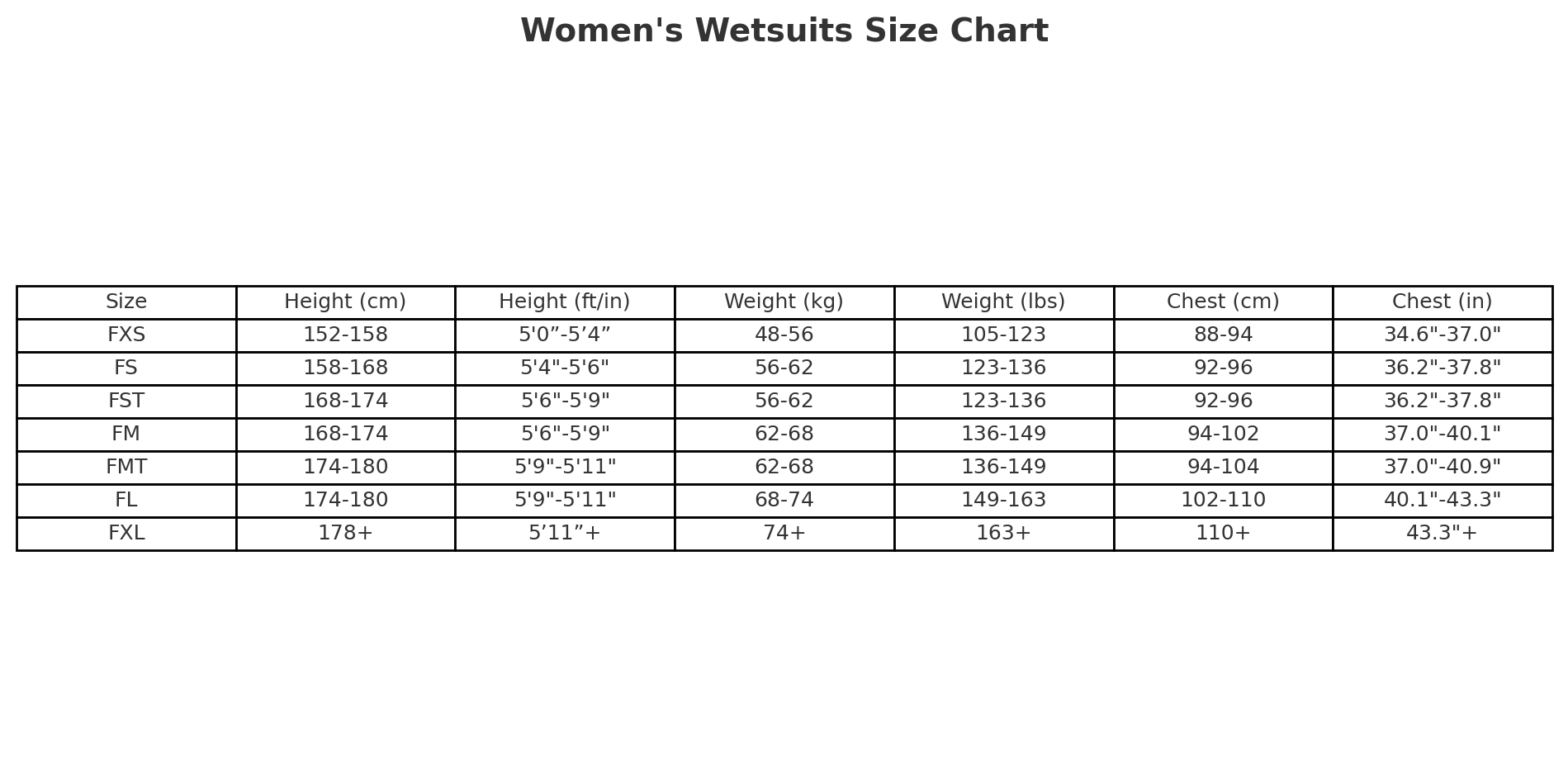deboer Fjord 4.0 Wetsuit Dames